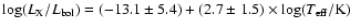 $\log(L_{\rm X}/L_{\rm
bol})=(-13.1\pm5.4)+(2.7\pm1.5)\times \log(T_{\rm eff}/{\rm K})$