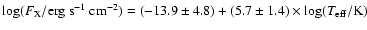 $\log(F_{\rm X}/{\rm
erg~s^{-1}~cm^{-2}})=(-13.9\pm4.8)+(5.7\pm1.4)\times\log(T_{\rm
eff}/{\rm K})$