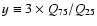 $y\equiv 3
\times Q_{75}/Q_{25}$