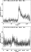 \begin{figure}
\par\includegraphics[angle=-90,width=8.8cm]{5724fig3a.ps}\vskip 0.3truecm
\includegraphics[angle=-90,width=8.8cm]{5724fig3b.ps}\end{figure}