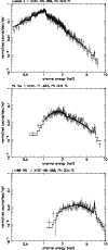 \begin{figure}
\par\includegraphics[angle=-90,width=8.6cm]{5724fig4a.ps}\vskip 0...
...skip 0.3truecm
\includegraphics[angle=-90,width=8.6cm]{5724fig4c.ps}\end{figure}