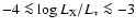 $-4 \la \log L_{\rm X}/L_* \la -3$