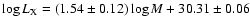 $\log L_{\rm X} = ( 1.54\pm 0.12) \log M + 30.31 \pm 0.06$