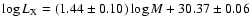 $\log L_{\rm X} = (1.44\pm 0.10) \log M + 30.37 \pm 0.06$