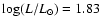 $\log(L/L_{\odot}) = 1.83$