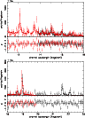 \begin{figure}
\par\includegraphics[angle=-90,width=8.4cm,clip]{6318fig6a.ps}\par\includegraphics[angle=-90,width=8.4cm,clip]{6318fig6b.ps}\end{figure}