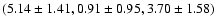 $(5.14\pm 1.41, 0.91\pm 0.95, 3.70\pm 1.58)$