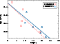 \begin{figure}
\par\includegraphics[width=7.6cm,clip]{6410_f8.ps}\end{figure}