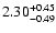 $2.30_{\rm -0.49}^{+0.45}$