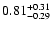 $0.81_{\rm -0.29}^{+0.31}$