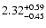 $2.32_{\rm -0.45}^{+0.59}$
