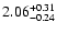 $2.06_{\rm -0.24}^{+0.31}$