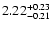 $2.22_{\rm -0.21}^{+0.23}$