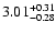$3.01_{\rm -0.28}^{+0.31}$