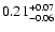 $0.21_{\rm -0.06}^{+0.07}$