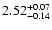 $2.52_{\rm -0.14}^{+0.07}$