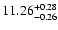 $11.26_{\rm -0.26}^{+0.28}$