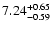 $7.24_{\rm -0.59}^{+0.65}$