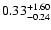 $0.33_{\rm -0.24}^{+1.60}$