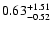 $0.63_{\rm -0.52}^{+1.51}$