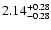 $2.14_{\rm -0.28}^{+0.28}$