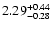 $2.29_{\rm -0.28}^{+0.44}$