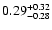 $0.29_{\rm -0.28}^{+0.32}$