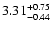$3.31_{\rm -0.44}^{+0.75}$