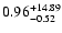 $0.96_{\rm -0.52}^{+14.89}$