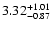 $3.32_{\rm -0.87}^{+1.01}$