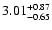 $3.01_{\rm -0.65}^{+0.87}$