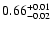 $0.66_{\rm -0.02}^{+0.01}$