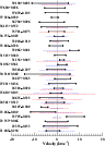 \begin{figure}
\par\includegraphics[width=8.7cm,clip]{7289fig3.eps} \end{figure}
