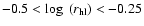 $-0.5 < \log~(r_{\rm hl}) < -0.25$