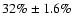 $32\%\pm1.6\%$