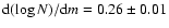 ${\rm d}(\log N)/{\rm d}m=0.26\pm0.01$