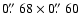 $0\hbox{$.\!\!^{\prime\prime}$ }68\times0\hbox{$.\!\!^{\prime\prime}$ }60$