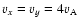 $v_x=v_y=4 v_{\rm A}$