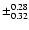 $\pm^{0.28}_{0.32}$