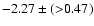 $-2.27\pm({>}0.47)$