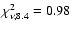 $\chi^2_{\nu, 8.4}=0.98$