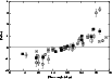 \begin{figure}
\par\includegraphics[angle=270,width=9cm,clip]{7178fig1.ps}\end{figure}
