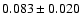 $0.083\pm0.020$