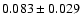 $0.083\pm0.029$