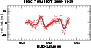 \begin{figure}
\par\includegraphics[width=8cm,clip]{7364fig5.eps} \end{figure}