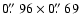 $0\hbox{$.\!\!^{\prime\prime}$ }96 \times 0\hbox{$.\!\!^{\prime\prime}$ }69$