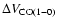 $\Delta V_{\rm CO(1-0)}$