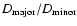 $D_{\rm major}/D_{\rm minor}$