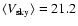 $\langle V_{\rm sky}\rangle = 21.2$