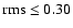 ${\rm rms}\leq 0.30$